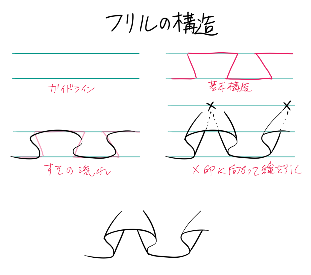 初心者向け キャラクターイラストを描いてみる ラフの描き方 あんりみてっどりーむ 初心者向け キャラクターイラストを描いてみる ラフの描き方 あんりみてっどりーむ