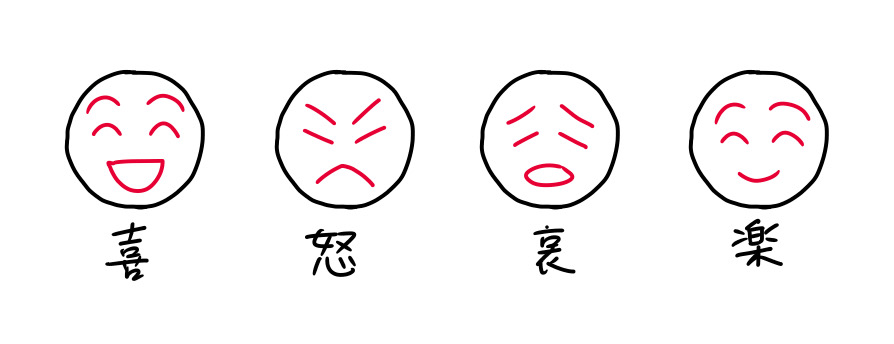 怒 哀楽 喜 四字熟語「喜怒哀楽(きどあいらく)」の意味と使い方：例文付き