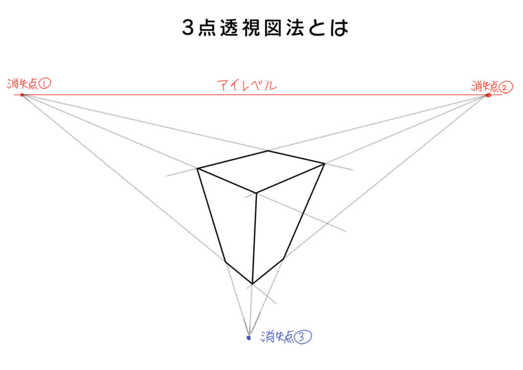 パースのあるポーズの描き方 3点透視図法を使えばカンタン あんりみてっどりーむ