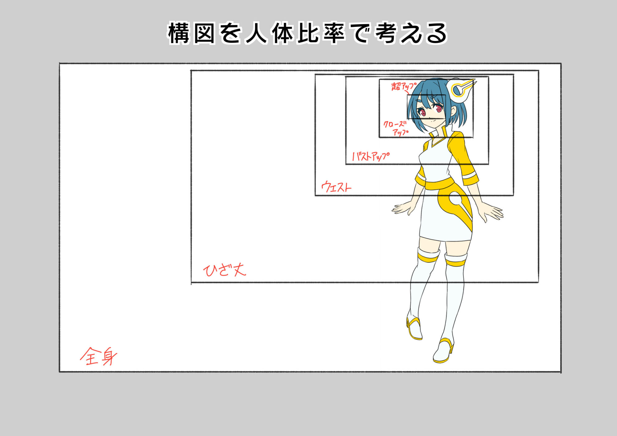 イラスト マンガ わかりやすい構図の考え方 構図は人体比率でとらえる あんりみてっどりーむ