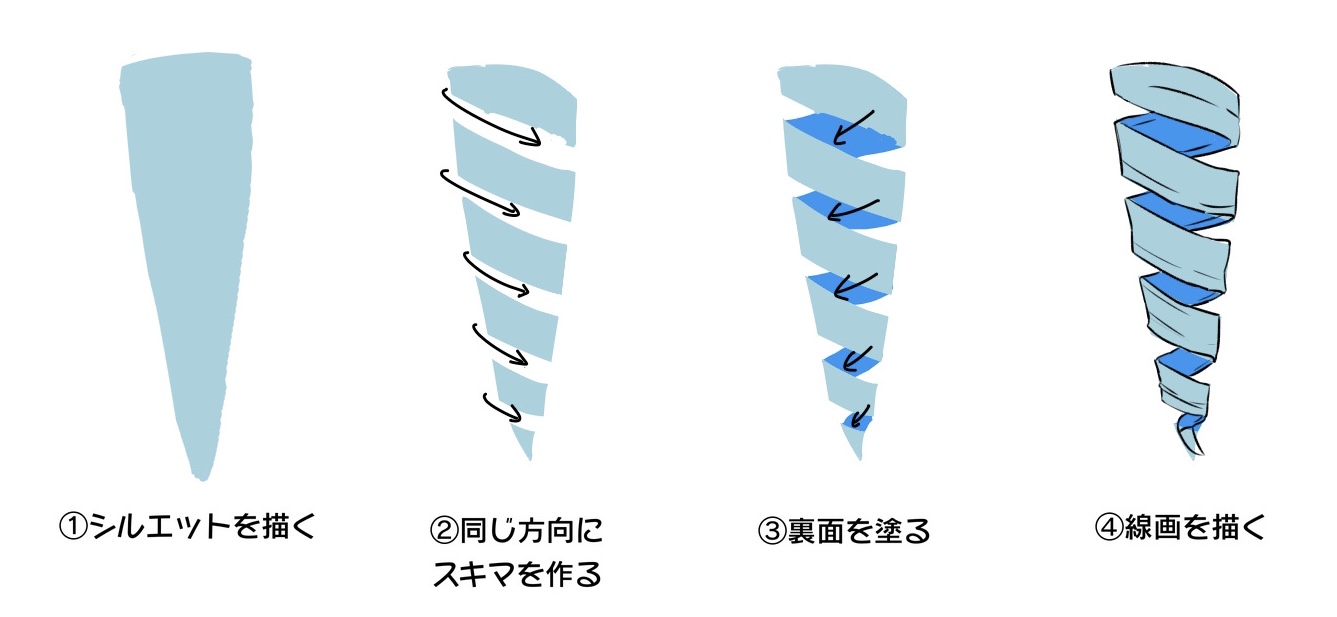 色々な髪の描き方 髪型ごとの描き方のポイントをカンタンに解説 あんりみてっどりーむ