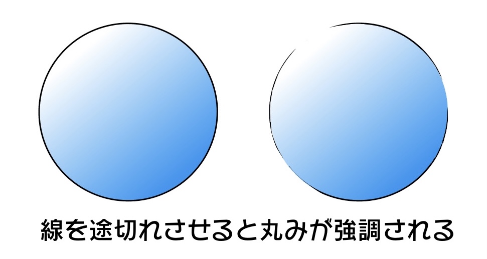 丸みが強調される