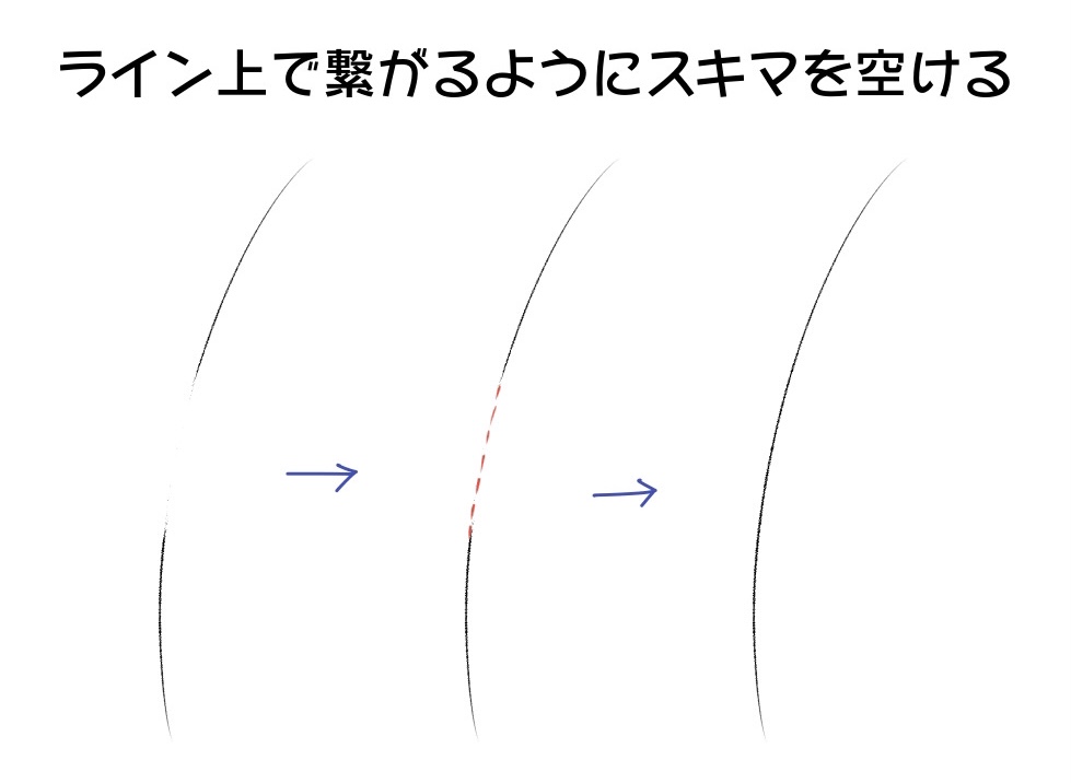 スキマを空ける