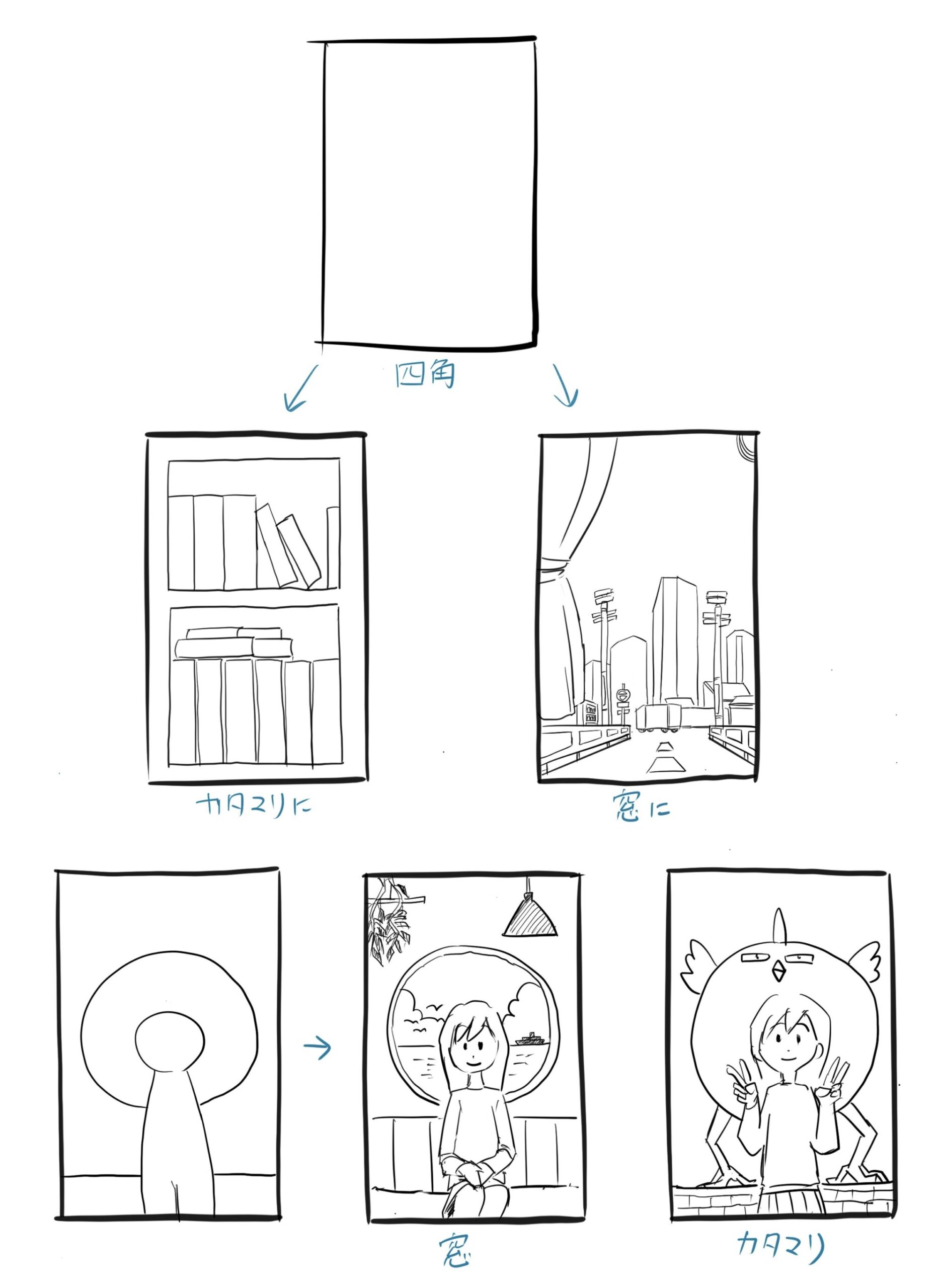 松村上久郎氏 ややこしくない絵の描き方 から 構図 空間 の描き方を紹介 あんりみてっどりーむ