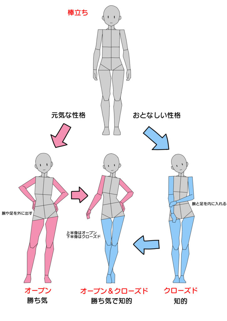 キャラクターポーズをうまく描くための考え方 性格 コントラポスト 重心 あんりみてっどりーむ